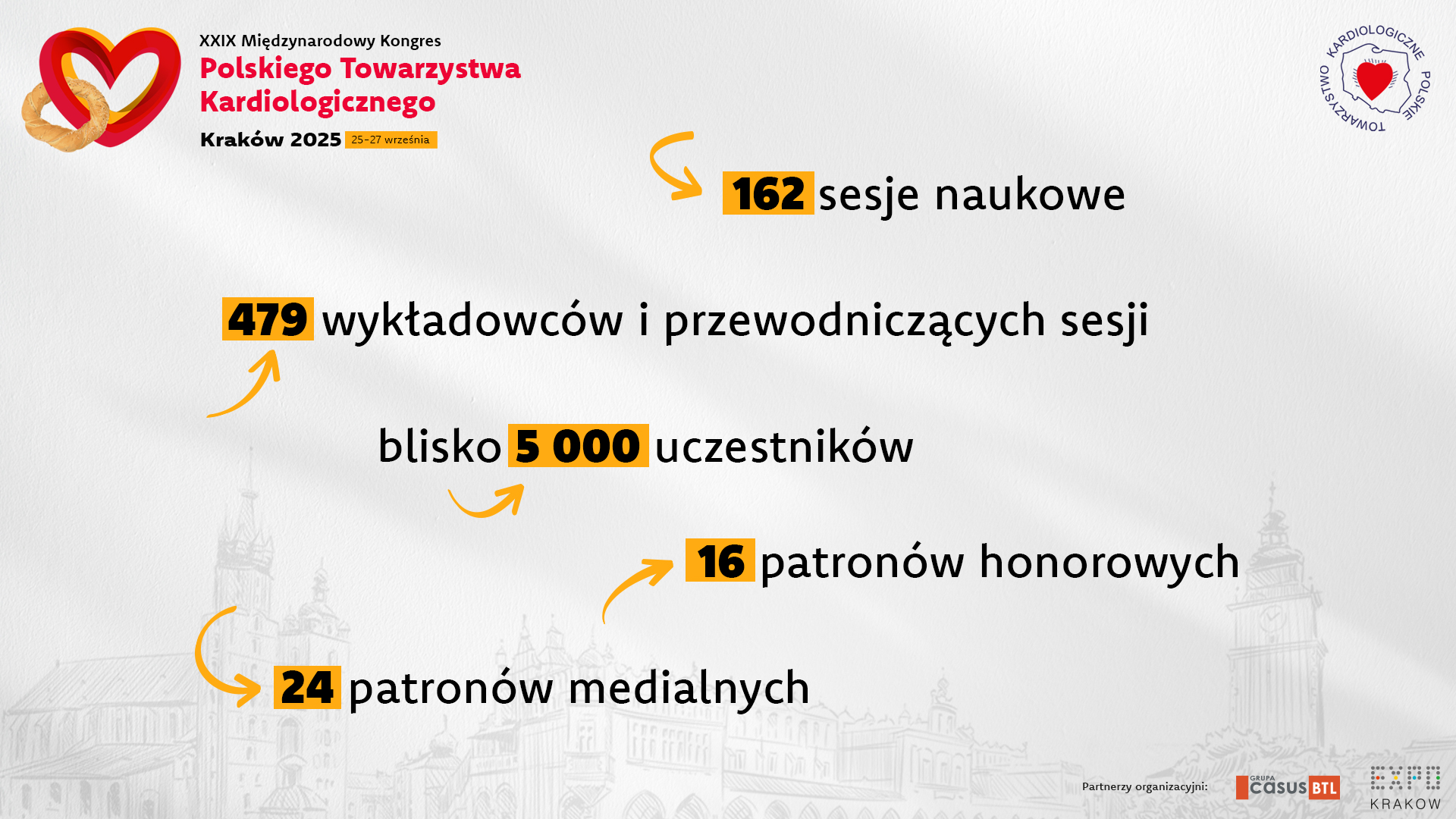 Statystyki Kongresu 2025